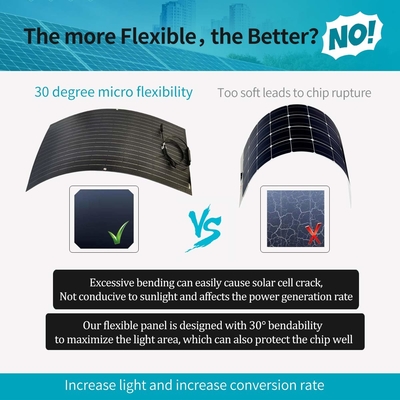 แผงโซลาร์เซลล์ Monocrystalline ขนาด 12V 100w แบบโค้งงอได้