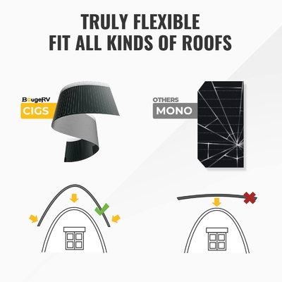 แผงเซลล์แสงอาทิตย์ชนิด Monocrystalline Thin Flexible Cell 200W 12V