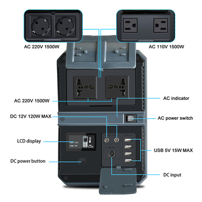 28.8V 52.2Ah 1503Wh Solar Generator Station ชุดแบตเตอรี่ลิเธียม
