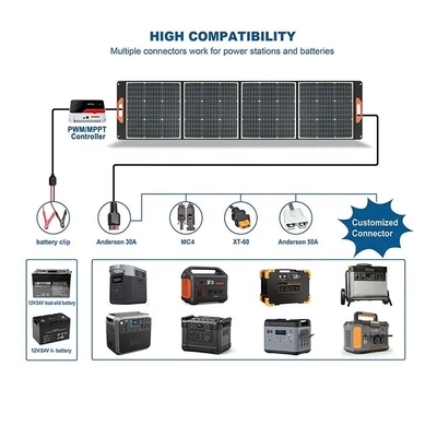 น้ำหนักเบากันน้ำ 100w แผงโซลาร์เซลล์แบบพับได้เครื่องชาร์จผ้าห่มพลังงานแสงอาทิตย์สำหรับกลางแจ้ง