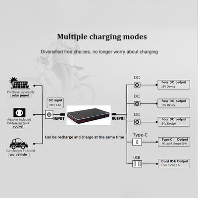 PD 65W 100W โน้ตบุ๊กแบบพกพา Type-C แล็ปท็อป Power Bank 40000mah 24V แบตเตอรี่สำรอง