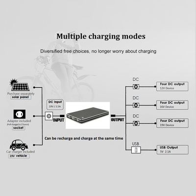 QC3.0 30000Mah 12V Fast Charging Usb Type-C ระบบจัดการแบตเตอรี่สำหรับแล็ปท็อป Power Bank