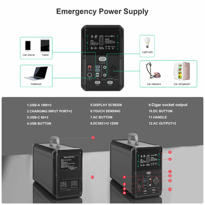 1075Wh LiFePO4 สถานีพลังงานแบตเตอรี่แบบพกพาสำหรับการสำรองข้อมูลฉุกเฉินที่ตั้งแคมป์กลางแจ้ง