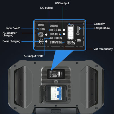 เครื่องกำเนิดไฟฟ้าขนาดเล็กพลังงานแสงอาทิตย์แบบชาร์จไฟได้สูง 4000W พร้อมเอาต์พุต AC