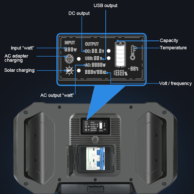โรงงาน OEM 2500W แบตเตอรี่ผลิตพลังงานสำหรับระบบพลังงานแสงอาทิตย์แบตเตอรี่แผงเซลล์แสงอาทิตย์สำหรับกรณีฉุกเฉินหรือการเดินทางแคมป์ปิ้ง