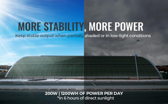 แผงเซลล์แสงอาทิตย์ชนิด Monocrystalline Thin Flexible Cell 200W 12V 1